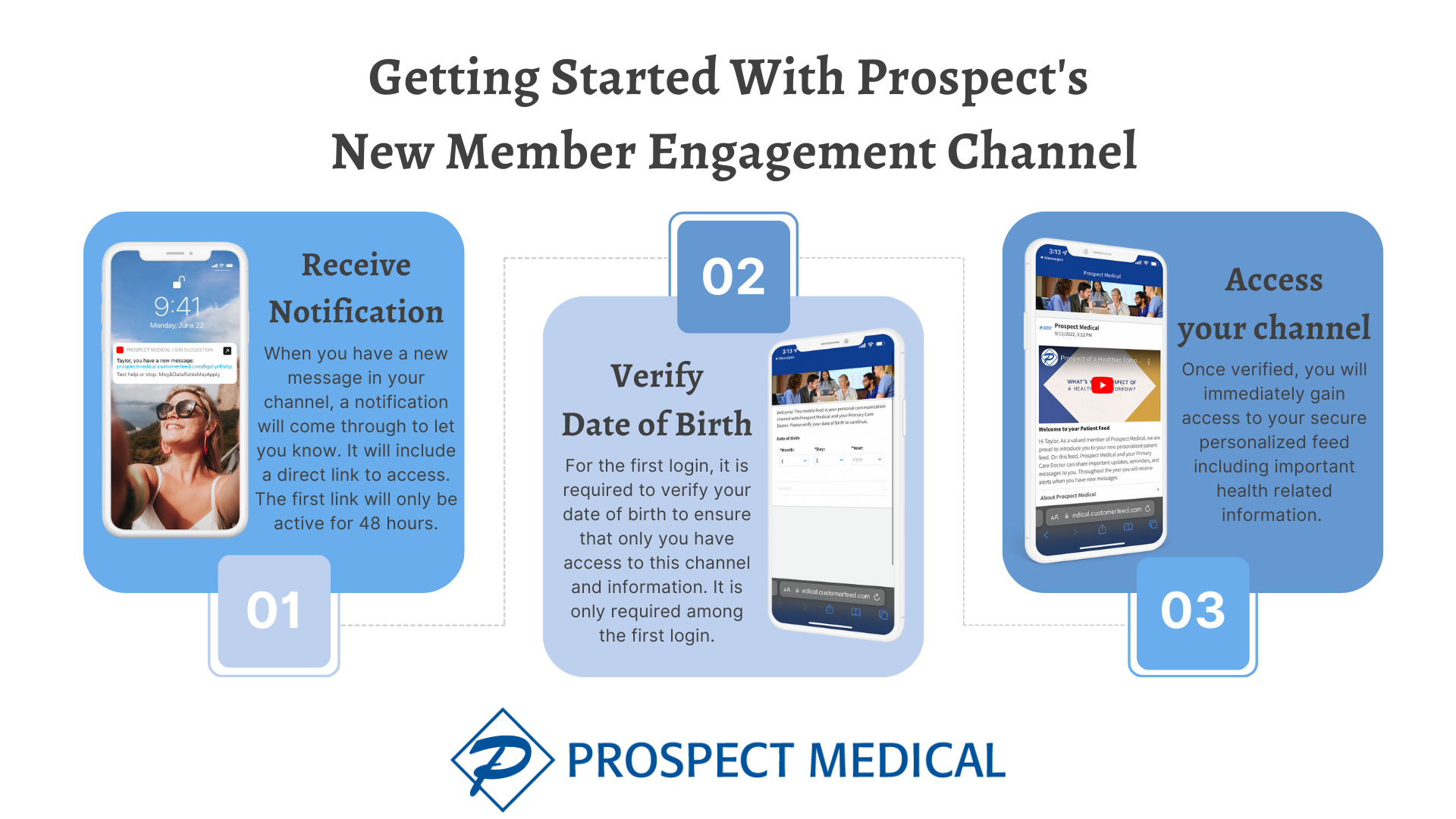 Prospect Gateway Medical Group Provider Portal Login pages Info